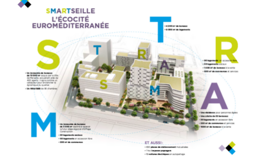 Source : SMARTSEILLE - capture d’écran du Projet Allar, le 26/01/2017