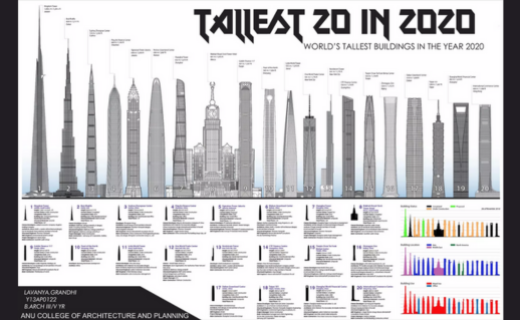 Source : Lavanya Grandhi - Anu College of Architecture and Planning (c) 