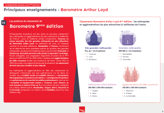 Très grandes métropoles (> 1 M d’habitants) :  Toulouse  Lyon  Bordeaux  Grandes métropoles (500 000 – 1 M) :  Montpellier  Rennes  Grenoble  Métropoles intermédiaires (300 000 – 500 000) :  Angers  Dijon  Reims  Agglomérations de taille moyenne (100 000 – 300 000) :  Bayonne  Poitiers  La Rochelle