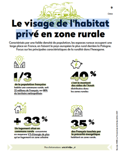 Cahiers ANAH_n_167_Habitat privé en zone rurale