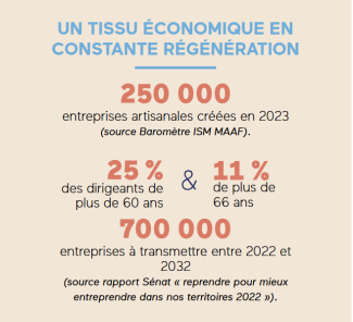 Image de l'étude de l'économie de proximité