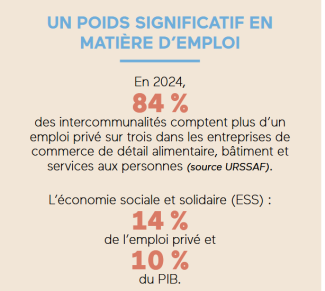 Image de l'étude de l'économie de proximité
