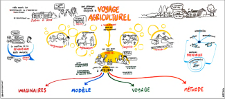 Voyage Agriculturel