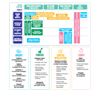 Cartographie des solutions de financement de la biodiversité par les entreprises