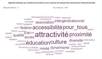 Nuage de mot (baromètre OPC) 