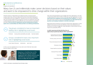 Source : Gen Z & Millennials souhaitent pouvoir conduire le changement dans leurs organisations - Deloitte, Enquête 2023