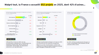 EY - Baromètre de l'attractivité de la France 2026 - p. 18