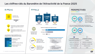 Les chiffres clés du Baromètre EY 2025 Ep 1