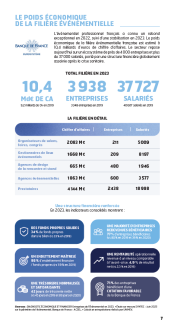 Poids de la filière événementielle