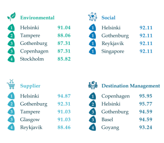 GDS Index 2025 - Leaders par catégorie