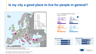 Opinion sur la qualité de vie - Source : Rapport - Qualité de vie dans les villes européennes, 2023 - Commission Européenne