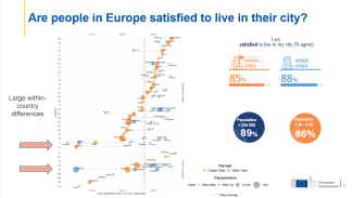 Satisfaction qualité de vie - Source : Rapport - Qualité de vie dans les villes européennes, 2023 - Commission Européenne