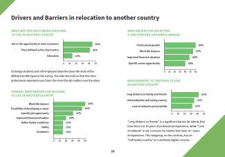 Source International Talent Map - Drivers and Barriers in relocation to another country