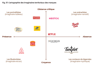 Source : Extrait de l'étude "L'imaginaire territorial des marques" (2024) - Institut Terram - Cartographie des imaginaires territoriaux des marques