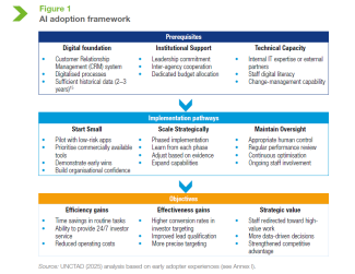 Figure 1 : UNCTAD - IA for IPA - Figure 1 - p. 5