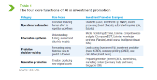UNCTAD - The IPA Observer : IA for IPA - Tableau 1 - p. 3