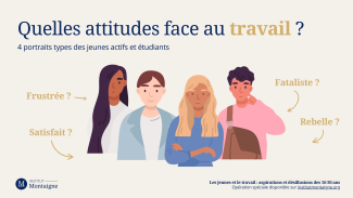 Source : Institut Montaigne - Etude 2025 - Les jeunes et le travail : aspirations et desillusions des 16-30 ans - Quelles attitudes face au travail ? Quatre portraits types des jeunes actifs et étudiants