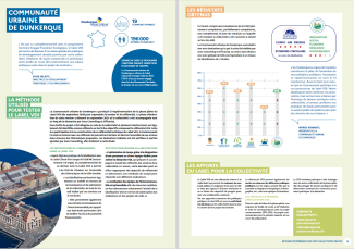 Source : Retours d’expérience des sept collectivités pilotes (Cerema X efficacity)