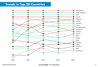 Source : Startup Blink -  Global Ecosystem Ranking - 2024