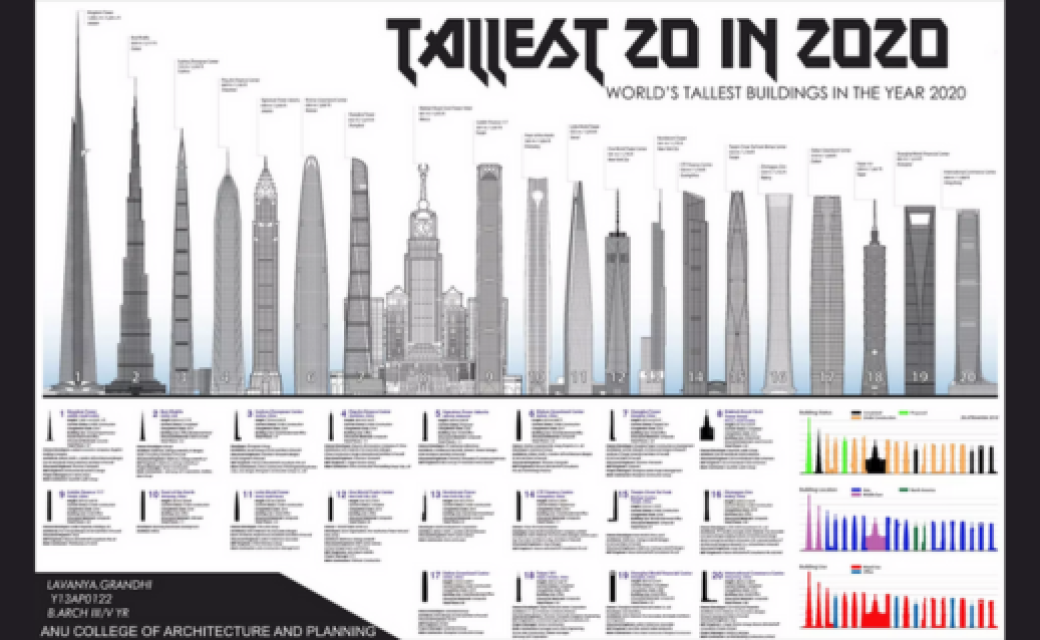 Source : Lavanya Grandhi - Anu College of Architecture and Planning (c) 
